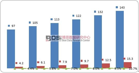 2010-2015�Ї��냺����ИI(y��)�Ј�Ҏ(gu��)ģ����