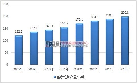 2008-2015���҇��t(y��)�������a(ch��n)���߄݈D