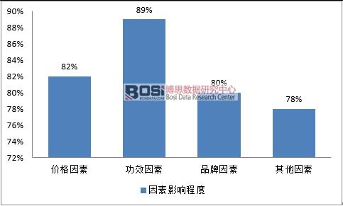 ���M(f��i)��ُ(g��u)�I(m��i)ˎ�yӰ����س̶�