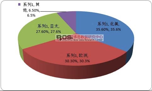 ȫ������Դ��܇�(q��)��늙C�Ј����