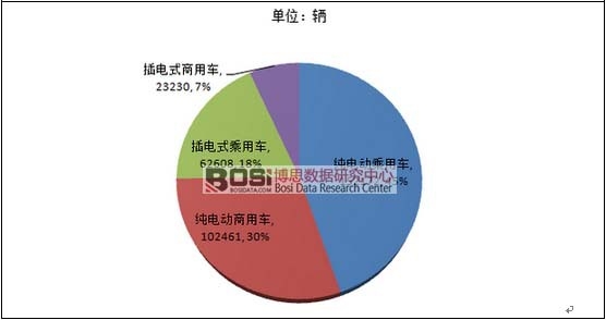 2015���Ї�����Դ��܇�a(ch��n)���ֲ�