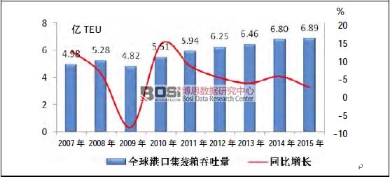 2007 ��&mdash;2015 ��ȫ��ۿڼ��b�������������L(zh��ng)��