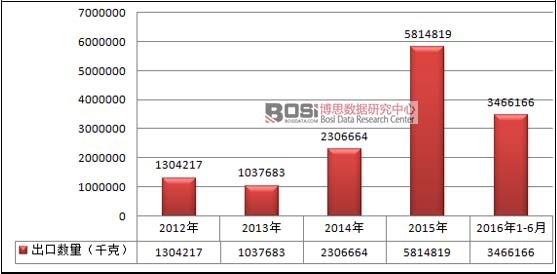 2012-2016���Ї��κβ����Ƶ��l(w��i)�������o�|����ֹѪ�����ڔ�(sh��)����r