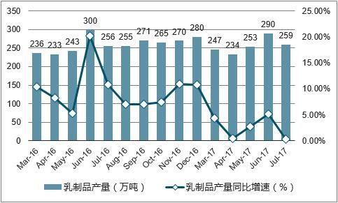 2016-2017���Ї�����Ʒ���®a(ch��n)���߄݈D