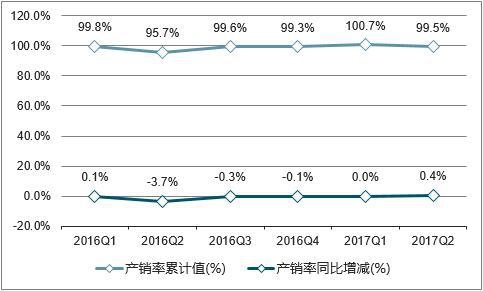 2016-2017���Ї�����Ʒ�a(ch��n)�N���߄݈D