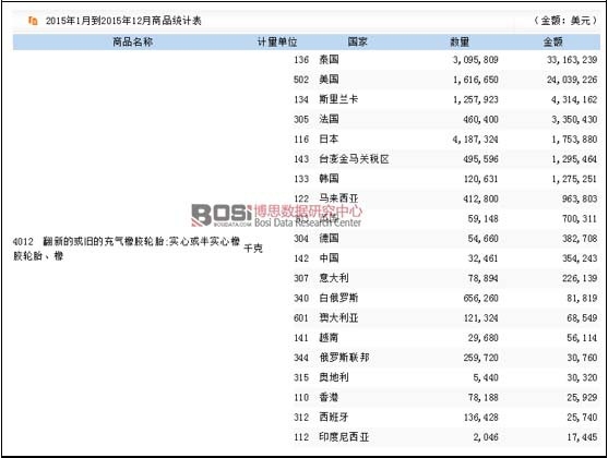 2015���҇����µĻ��f�ĳ�����z݆̥�M(j��n)�ڇ��Ҽ��؅^(q��)����