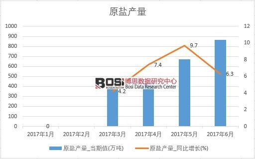 2017���ϰ����Ї�ԭ�}�a(ch��n)����(sh��)��(j��)�¶Ƚy(t��ng)Ӌ�����D����