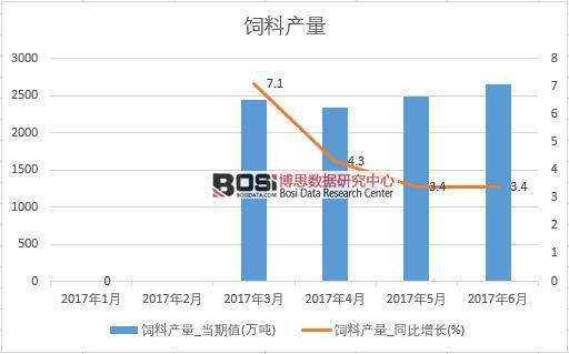 2017���ϰ����Ї���Ϯa(ch��n)����(sh��)��(j��)�¶Ƚy(t��ng)Ӌ�����D����