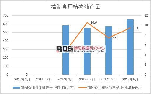 2017���ϰ����Ї�(gu��)����ʳ��ֲ���ͮa(ch��n)����(sh��)��(j��)�¶Ƚy(t��ng)Ӌ(j��)�����D����