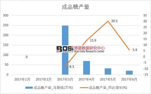 2017���ϰ����Ї���Ʒ�Ǯa(ch��n)����(sh��)��(j��)�¶Ƚy(t��ng)Ӌ�����D����