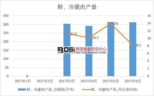 2017���ϰ����Ї��r�������a(ch��n)����(sh��)��(j��)�¶Ƚy(t��ng)Ӌ(j��)�����D����