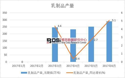 2017���ϰ����Ї�����Ʒ�a(ch��n)����(sh��)��(j��)�¶Ƚy(t��ng)Ӌ(j��)�����D����