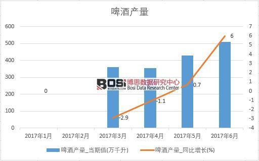 2017���ϰ����Ї�ơ�Ʈa(ch��n)����(sh��)��(j��)�¶Ƚy(t��ng)Ӌ(j��)�����D����