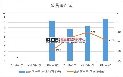 2017���ϰ����Ї����ѾƮa(ch��n)����(sh��)��(j��)�¶Ƚy(t��ng)Ӌ��