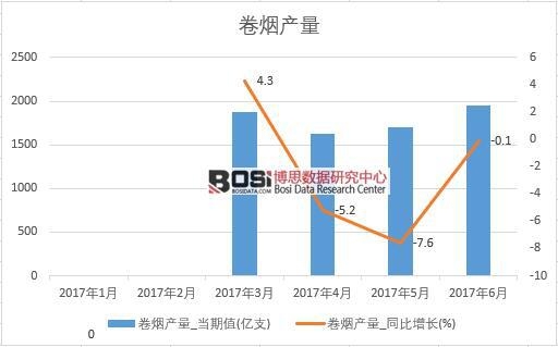 2017���ϰ����Ї��ퟟ�a(ch��n)����(sh��)��(j��)�¶Ƚy(t��ng)Ӌ��