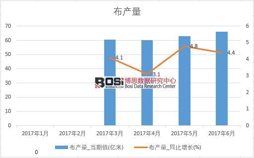 2017���ϰ����Ї����a�������¶Ƚy(t��ng)Ӌ��