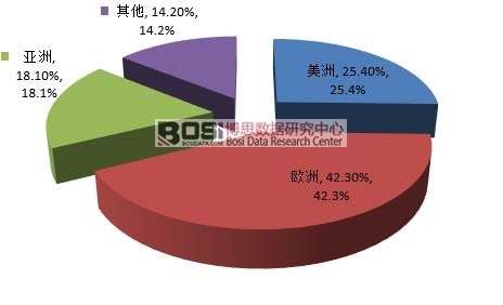 ȫ����й����Ј��^(q��)��ֲ�