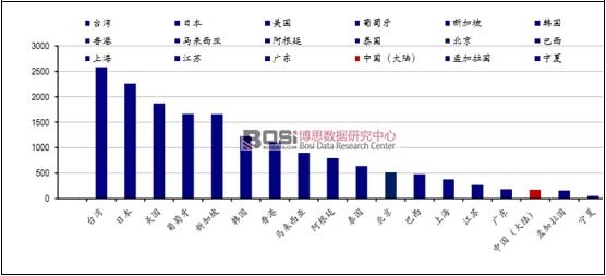 �Ї�(gu��)͸���ί���ˮƽ�O�ͣ�δ���Ј�(ch��ng)�����޴�