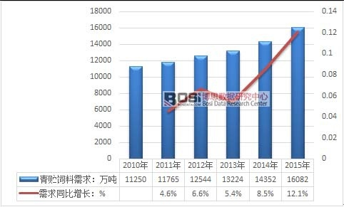 2010-2015���҇�(gu��)���A����������������߄�(sh��)�D