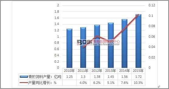 2010-2015���҇�(gu��)���A��Ϯa(ch��n)���������߄�(sh��)�D