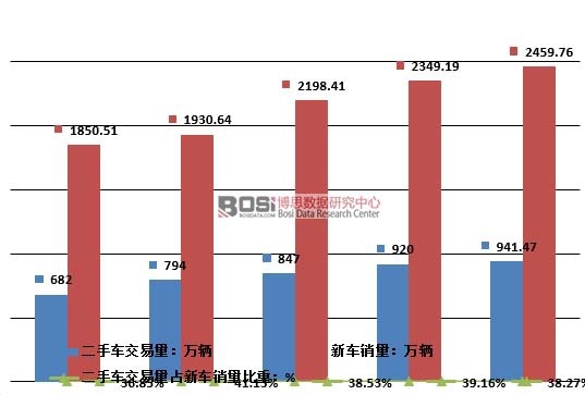 2011-2015���Ї�����܇������ռ��܇�N������