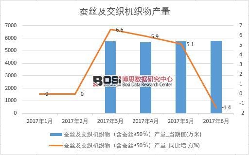 2017���ϰ����Ї��Q�z�������C(j��)����a(ch��n)����(sh��)��(j��)�¶Ƚy(t��ng)Ӌ��