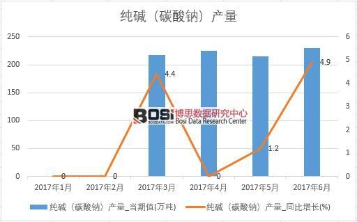 2017���ϰ����Ї����A��̼���c���a(ch��n)����(sh��)��(j��)�¶Ƚy(t��ng)Ӌ(j��)��