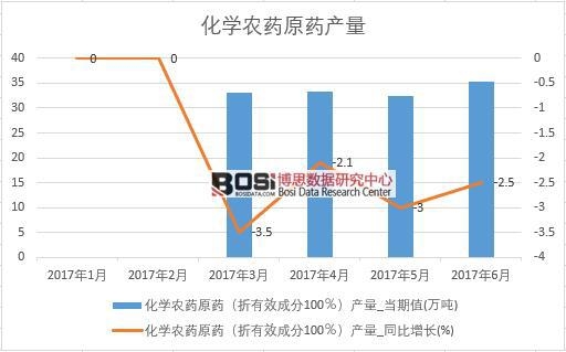 2017���ϰ����Ї����W�rˎԭˎ�a�������¶Ƚy(t��ng)Ӌ��