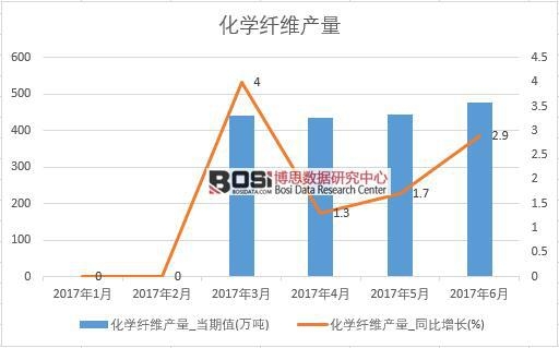 2017���ϰ����Ї����W(xu��)�w�S�a(ch��n)����(sh��)��(j��)�¶Ƚy(t��ng)Ӌ(j��)��