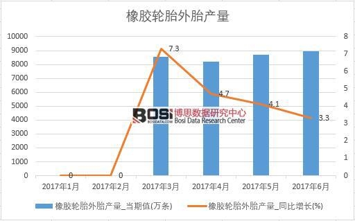 2017���ϰ����Ї����z݆̥��̥�a(ch��n)����(sh��)��(j��)�¶Ƚy(t��ng)Ӌ(j��)��