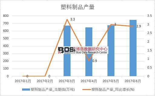 2017���ϰ����Ї�(gu��)������Ʒ�a(ch��n)����(sh��)��(j��)�¶Ƚy(t��ng)Ӌ(j��)��