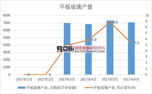 2017���ϰ����Ї�(gu��)ƽ�岣���a(ch��n)����(sh��)��(j��)�¶Ƚy(t��ng)Ӌ(j��)��