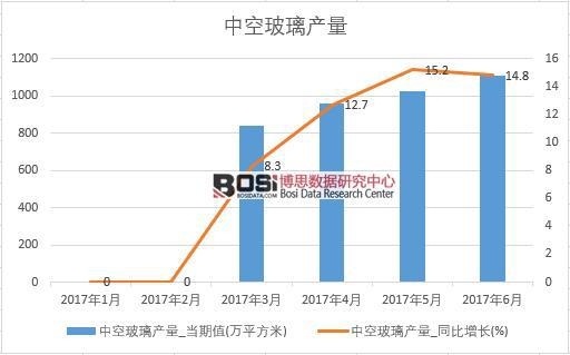 2017���ϰ����Ї��пղ����a(ch��n)����(sh��)��(j��)�¶Ƚy(t��ng)Ӌ��