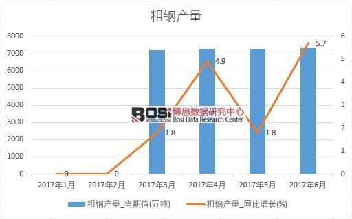 2017���ϰ����Ї���䓮a(ch��n)����(sh��)��(j��)�¶Ƚy(t��ng)Ӌ��