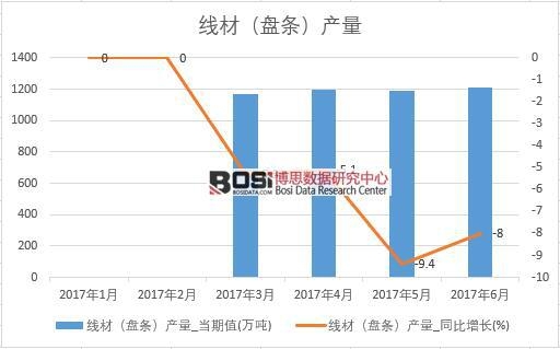 2017���ϰ����Ї�(gu��)���ģ��P(p��n)�l���a(ch��n)����(sh��)��(j��)�¶Ƚy(t��ng)Ӌ(j��)