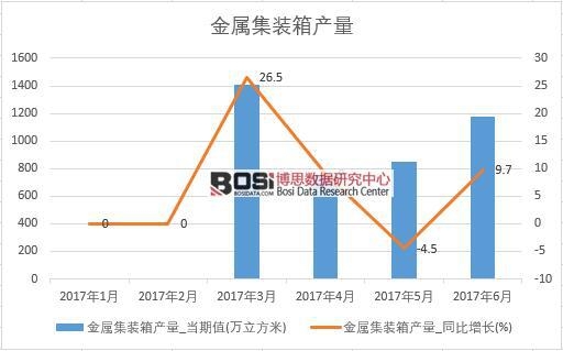 2017���ϰ����Ї����ټ��b��a(ch��n)����(sh��)��(j��)�¶Ƚy(t��ng)Ӌ(j��)��