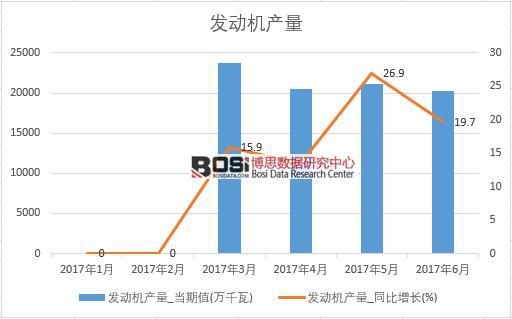 2017���ϰ����Ї��l(f��)�әC�a(ch��n)����(sh��)��(j��)�¶Ƚy(t��ng)Ӌ��