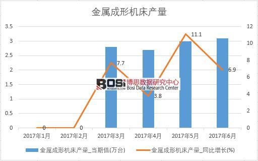 2017���ϰ����Ї�(gu��)���ٳ��ΙC(j��)���a(ch��n)����(sh��)��(j��)�¶Ƚy(t��ng)Ӌ(j��)��