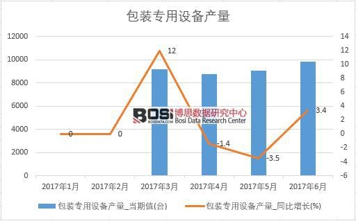 2017���ϰ����Ї����b�����O��a����(sh��)���¶Ƚy(t��ng)Ӌ��