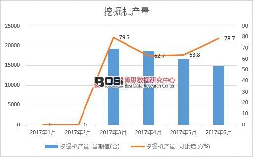 2017���ϰ����Ї��ھ�C�a(ch��n)����(sh��)��(j��)�¶Ƚy(t��ng)Ӌ��