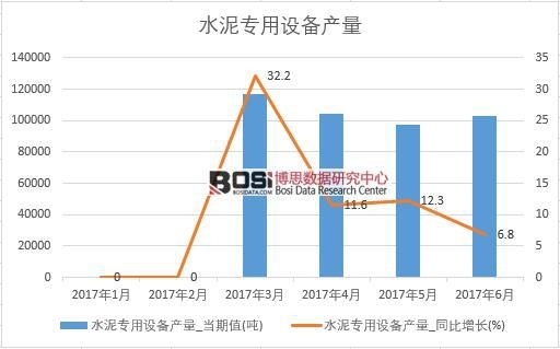 2017���ϰ����Ї�(gu��)ˮ����(zhu��n)���O(sh��)��a(ch��n)����(sh��)��(j��)�¶Ƚy(t��ng)Ӌ(j��)��