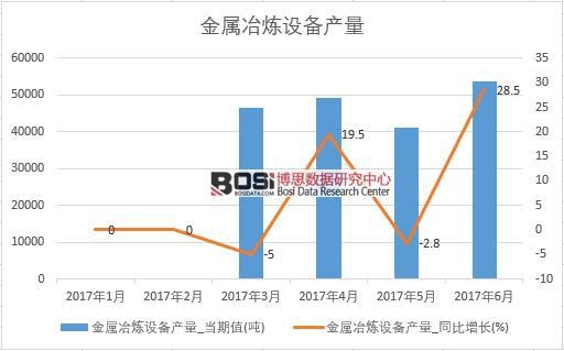 2017���ϰ����Ї�(gu��)����ұ���O(sh��)��a(ch��n)����(sh��)��(j��)�¶Ƚy(t��ng)Ӌ(j��)��