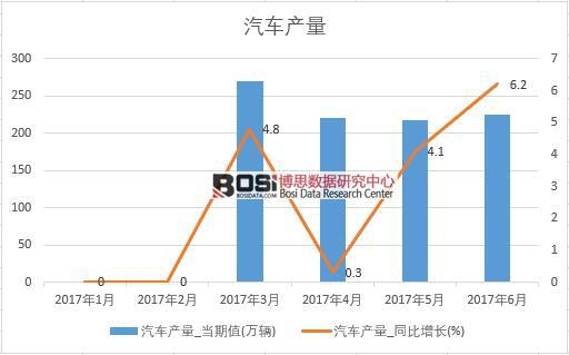 2017���ϰ����Ї���܇�a����(sh��)��(j��)�¶Ƚy(t��ng)Ӌ��