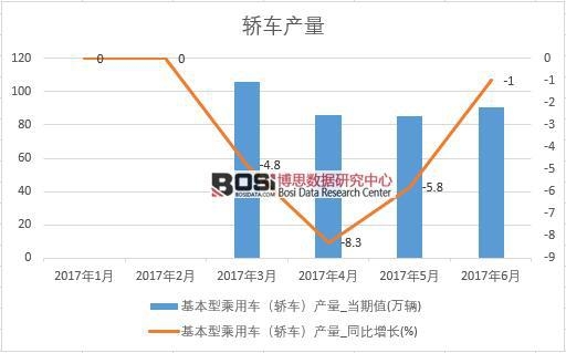 2017���ϰ����Ї�(gu��)�I܇(ch��)�a(ch��n)����(sh��)��(j��)�¶Ƚy(t��ng)Ӌ(j��)