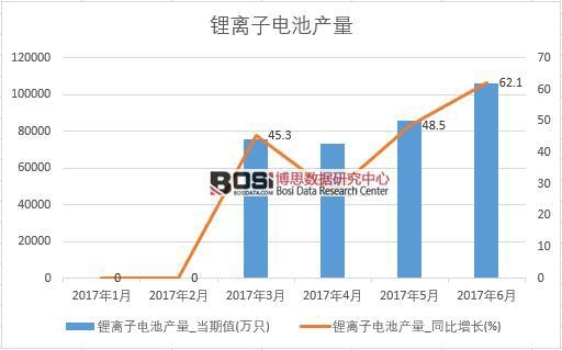 2017���ϰ����Ї�(gu��)��x��늳خa(ch��n)����(sh��)��(j��)�¶Ƚy(t��ng)Ӌ(j��)��