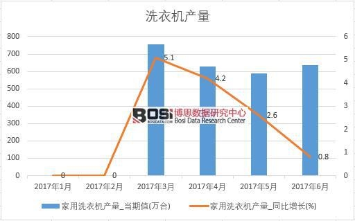 2017���ϰ����Ї�ϴ�C�a(ch��n)����(sh��)��(j��)�¶Ƚy(t��ng)Ӌ��