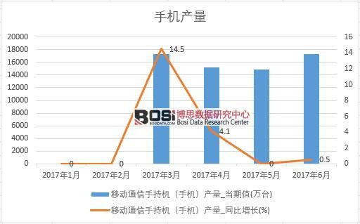 2017���ϰ����Ї�(gu��)�֙C(j��)�a(ch��n)����(sh��)��(j��)�¶Ƚy(t��ng)Ӌ(j��)��