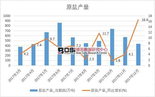 2017���Ї�ԭ�}�a(ch��n)����(sh��)��(j��)���½y(t��ng)Ӌ��