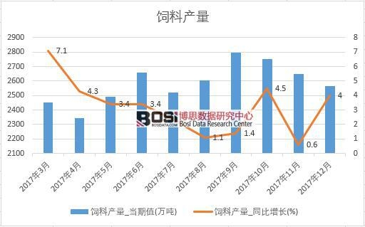 2017���Ї���Ϯa(ch��n)����(sh��)��(j��)���½y(t��ng)Ӌ(j��)