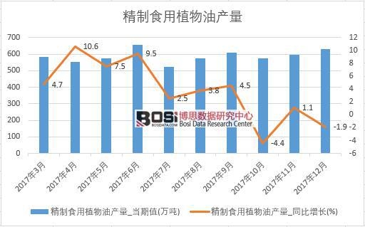 2017���Ї�����ʳ��ֲ���ͮa(ch��n)����(sh��)��(j��)���½y(t��ng)Ӌ��